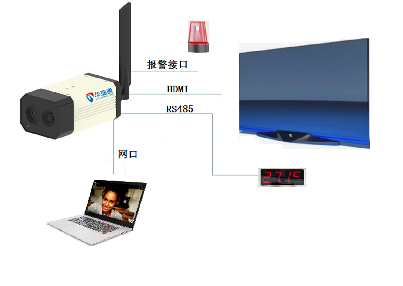 热成像疫情测温双目摄像机HRC-P6500E系列