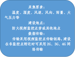 森林防火解决方案