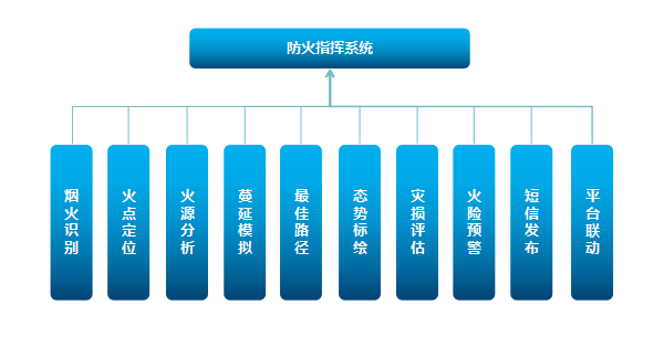 森林防火解决方案