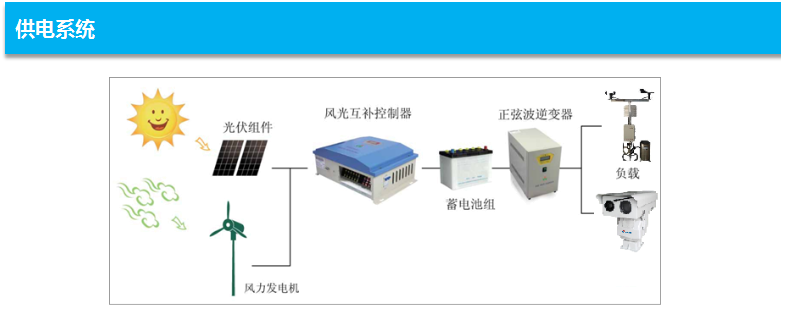 森林防火监控系统如何解决供电难题