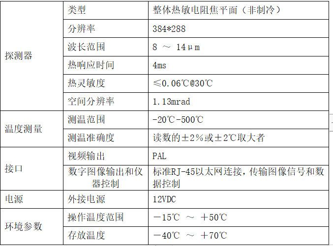 变电站红外热成像在线监测方案主要设备及性能特点