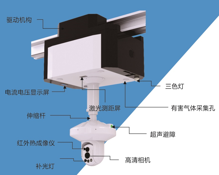 室内轨道型智能巡检机器人系统