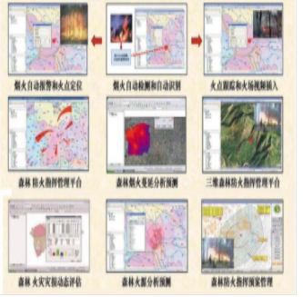 天眼俯视|林火监控预警系统全方位覆盖