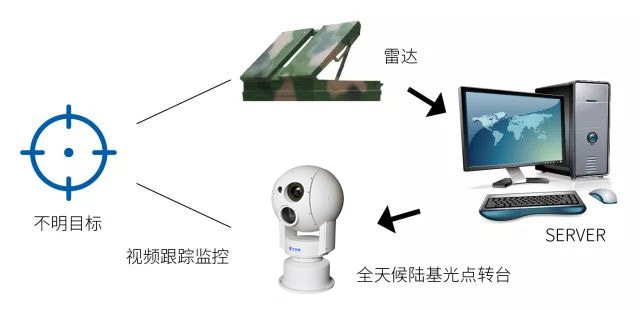 草原火灾视频监控预警系统